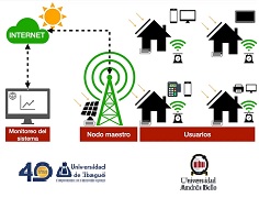 En Unibagué se adelanta un proyecto, conjunto con Chile, enfocado en beneficiar a comunidades rurales que carecen de óptimas fuentes de energía eléctrica e Internet.